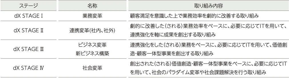 取り組み内容の図