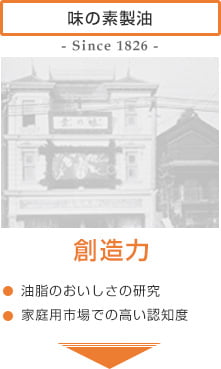 味の素製油 創造力
