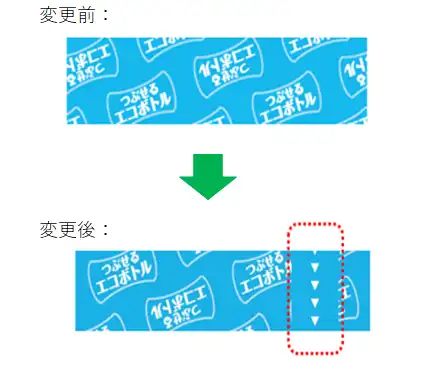 ④キャップシールの開封部のミシン目をプレミシン化