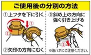 ご使用後の分別方法のイラスト画像