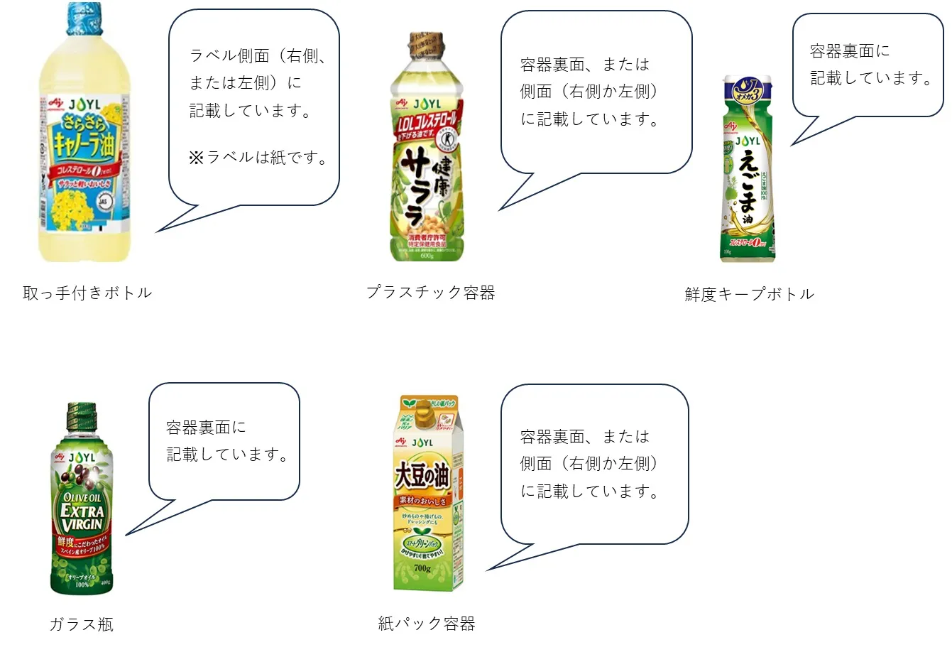 包装材材質名の説明画像