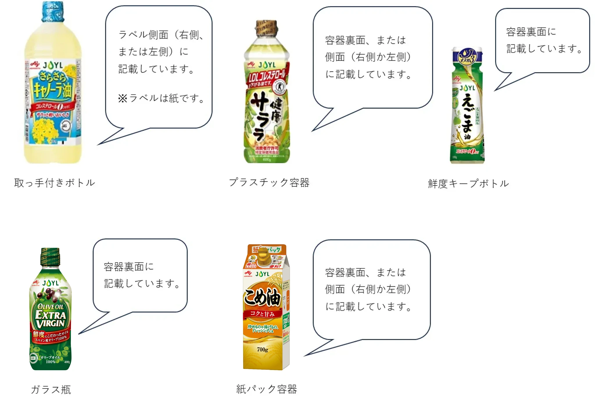 包装材材質名の説明画像