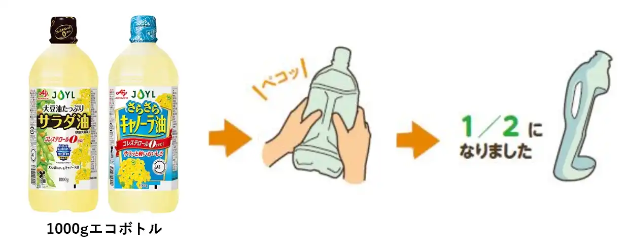 潰し方