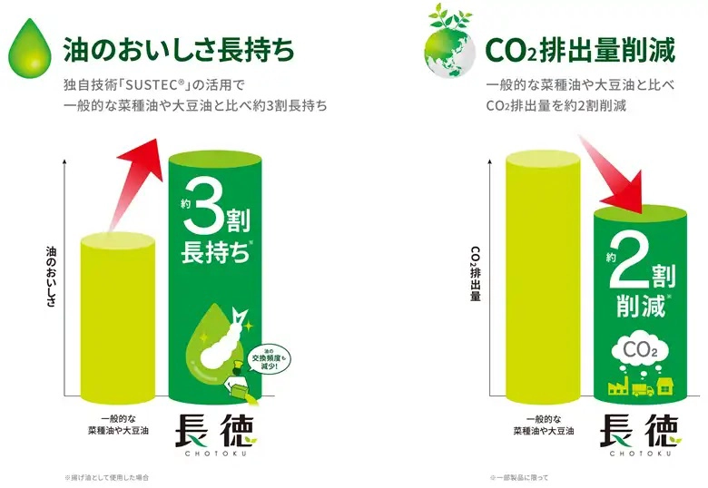 SUSTEC®の特徴2つのイメージ画像
