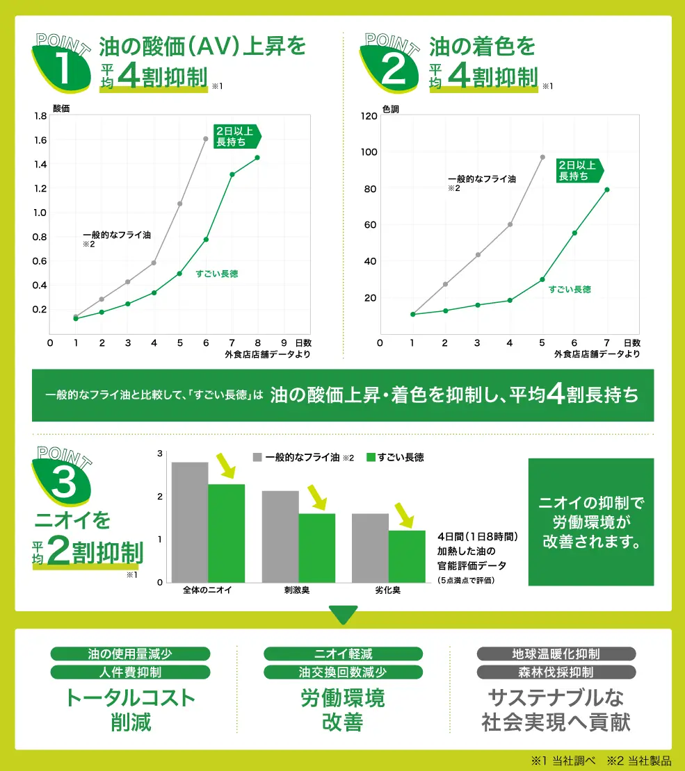 特許製法「SUSTEC®４」の特長