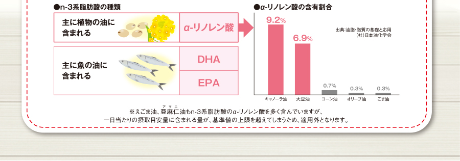 オメガ3