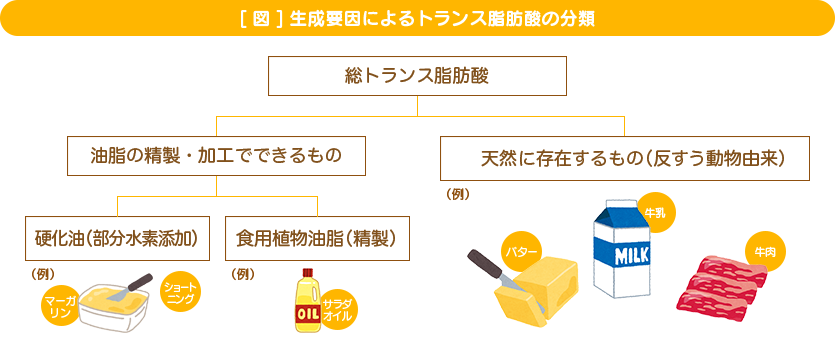 トランス脂肪酸 J オイルミルズ
