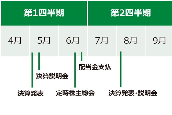 ir_calendar