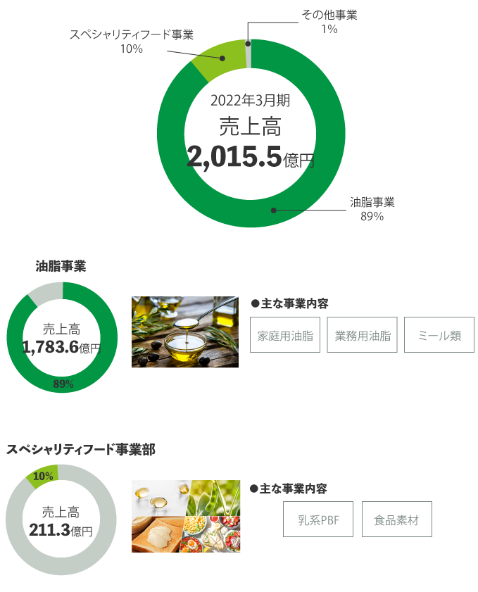 事業紹介