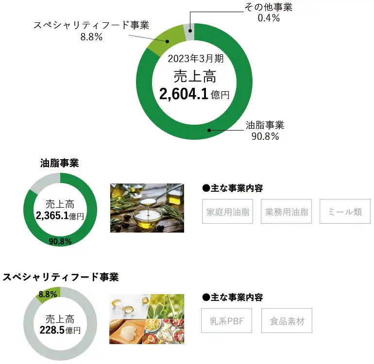 事業紹介