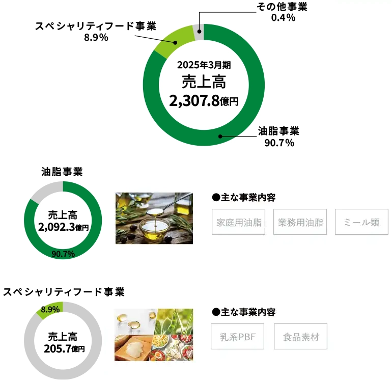 事業紹介