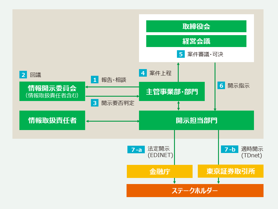 ir_management_risk_img01_202301.png