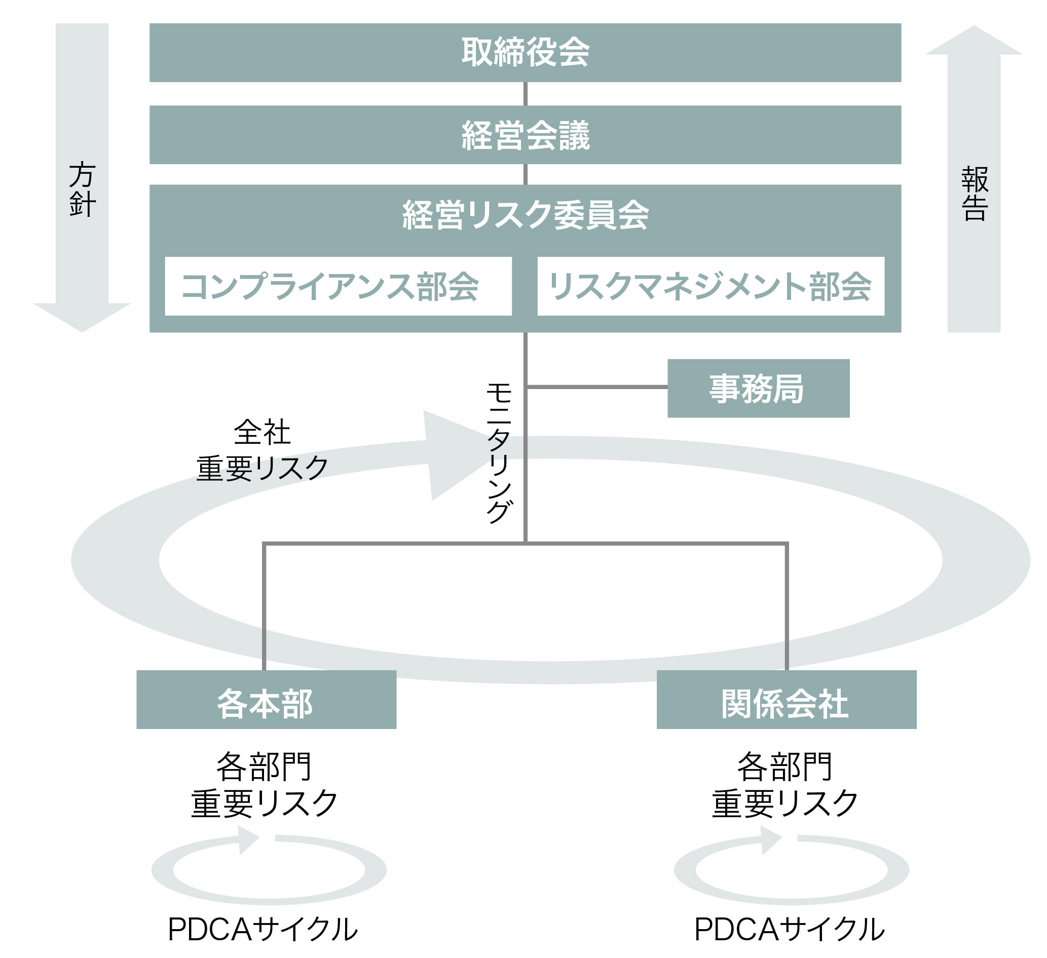 リスクマネジメント Ir情報 Joyl J オイルミルズ