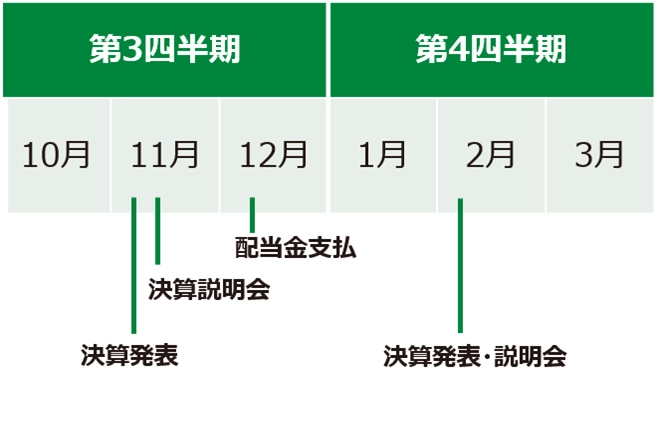 ir_calendar_second