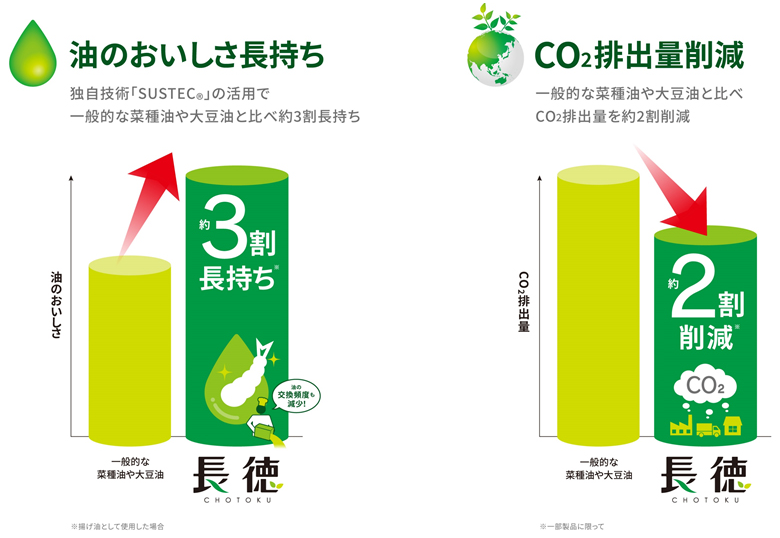 SUSTEC®の特徴2つのイメージ画像