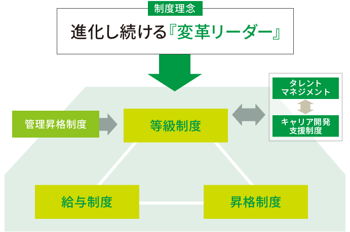 Overview of personnel system