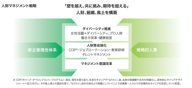 上質 戦略としての家庭マネジメント rpg.org.ar