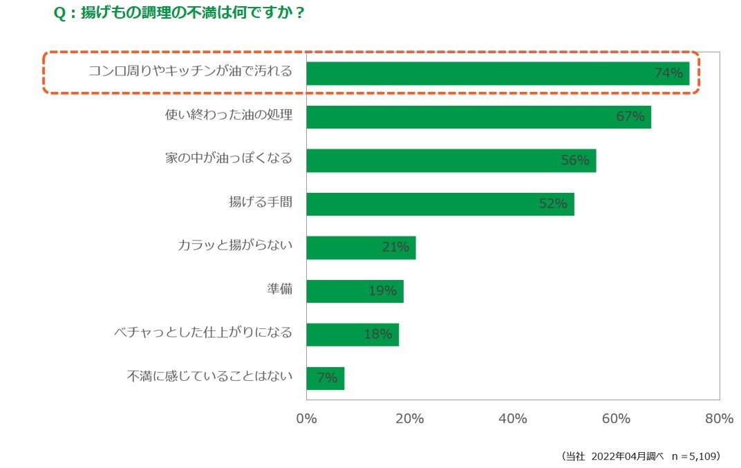 230704_Wハーフ_ご不満点のグラフ.jpg