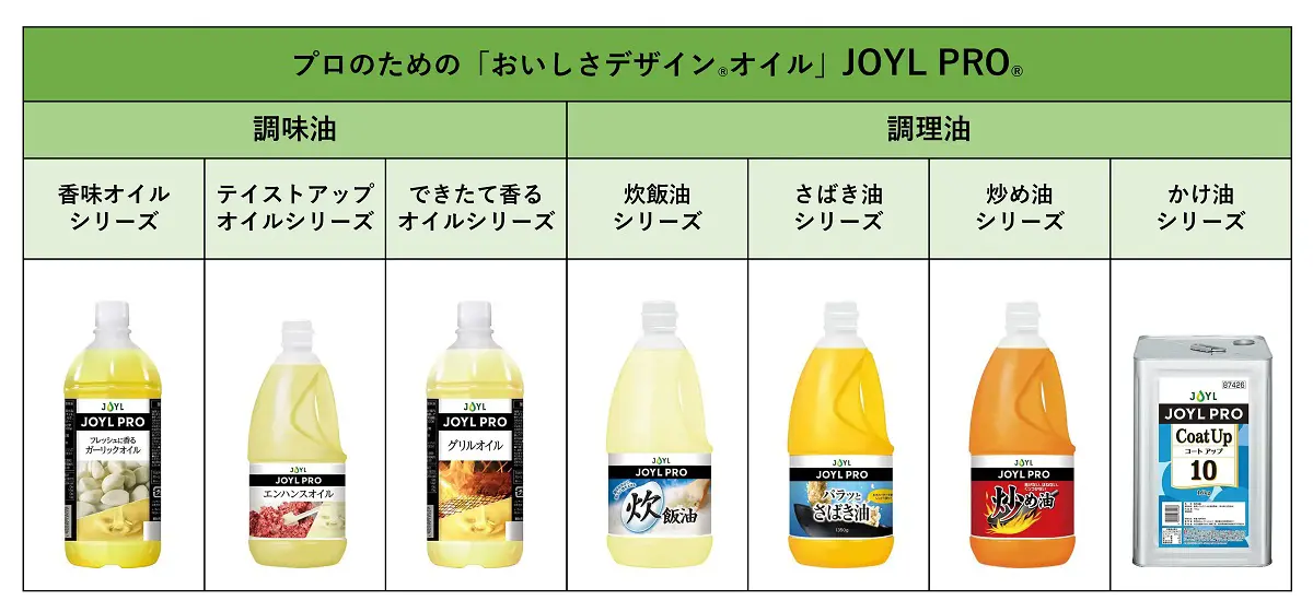 JOYL PRO シリーズ表.webp