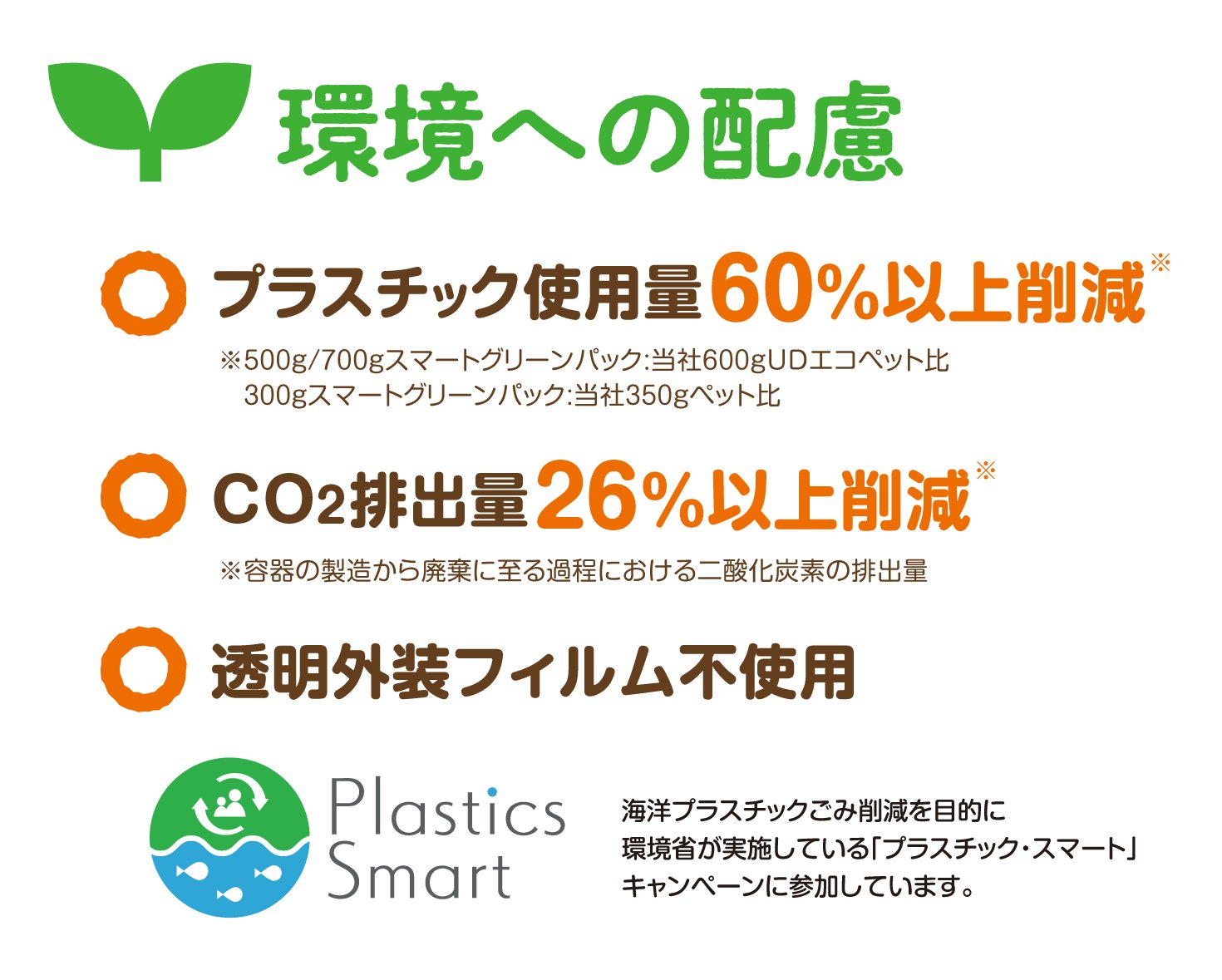 SGP 環境(必ず製品画像と一緒に使用).jpg