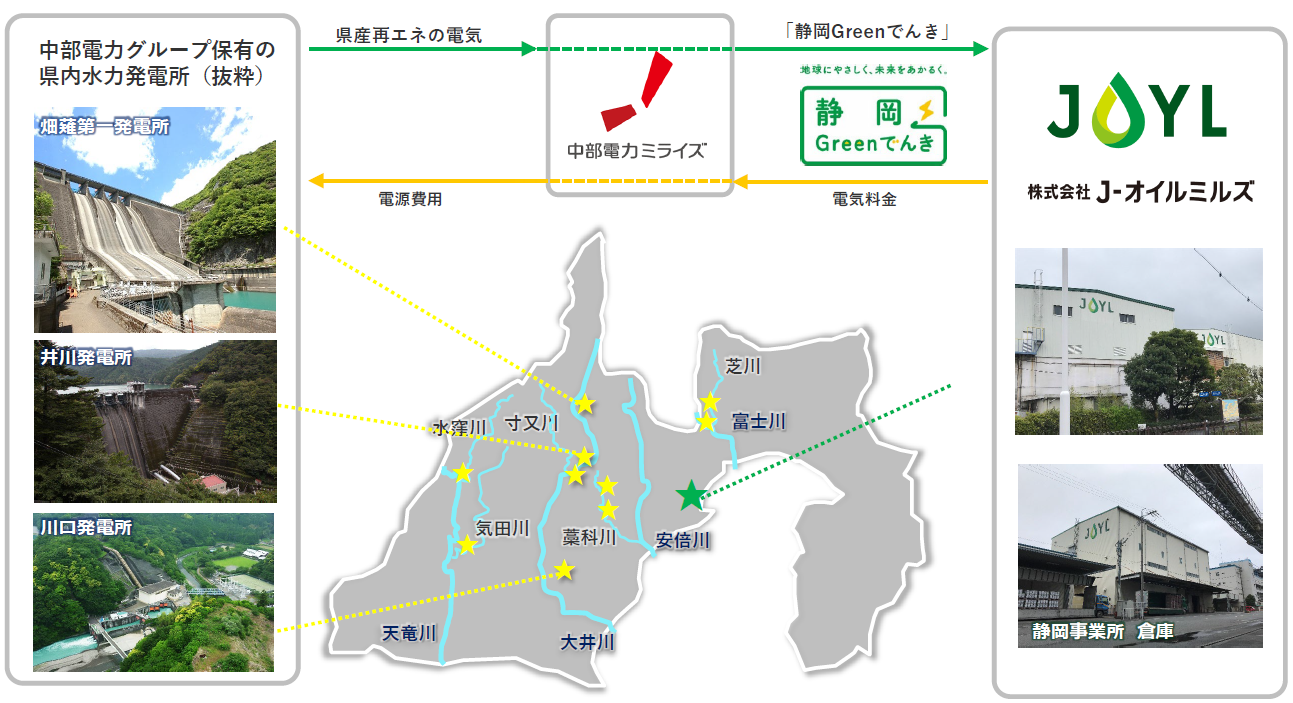 「静岡Greenでんき」導入イメージ.png