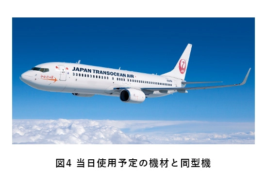 当日使用予定の機材と同型機