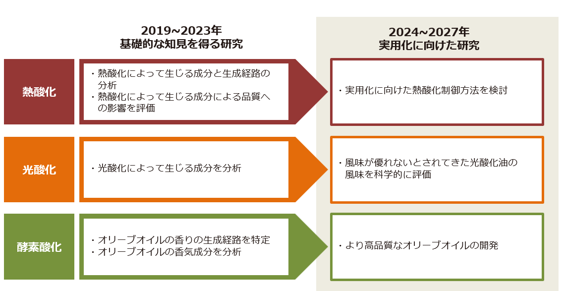 研究成果イメージ図.png