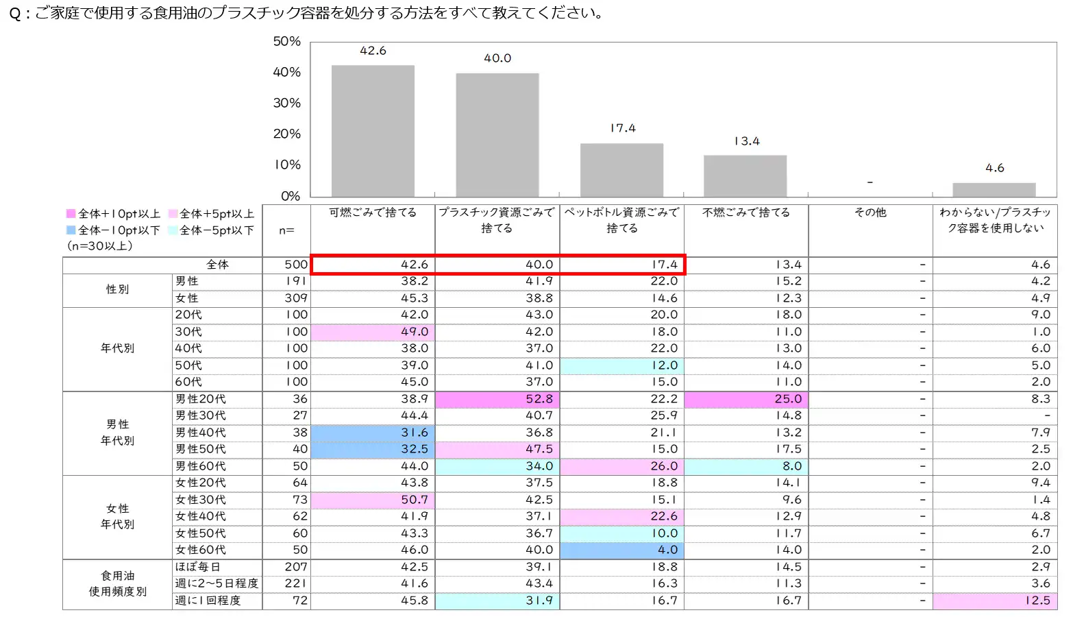 家庭用_Q6:ご家庭で使用する食用油のプラスチック容器を処分する方法をすべて教えてくださいの画像