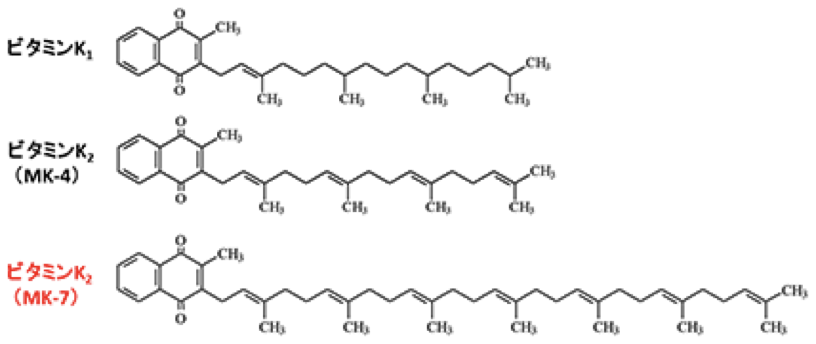 ビタミンKの化学構造図