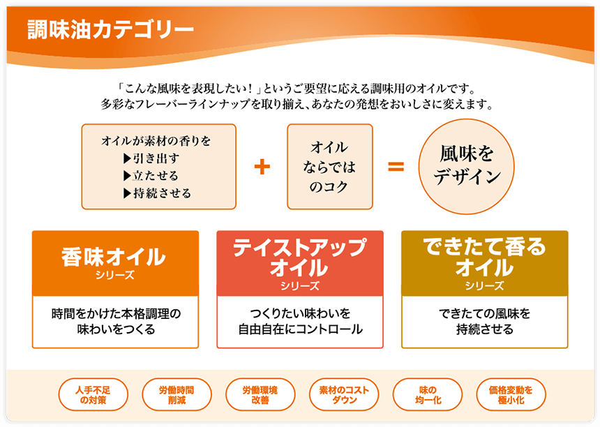 JOYL PRO®︎」調味油カテゴリー｜業務用商品｜JOYL - J-オイルミルズ