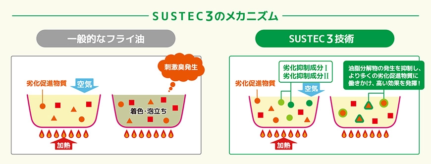SUSTEC3