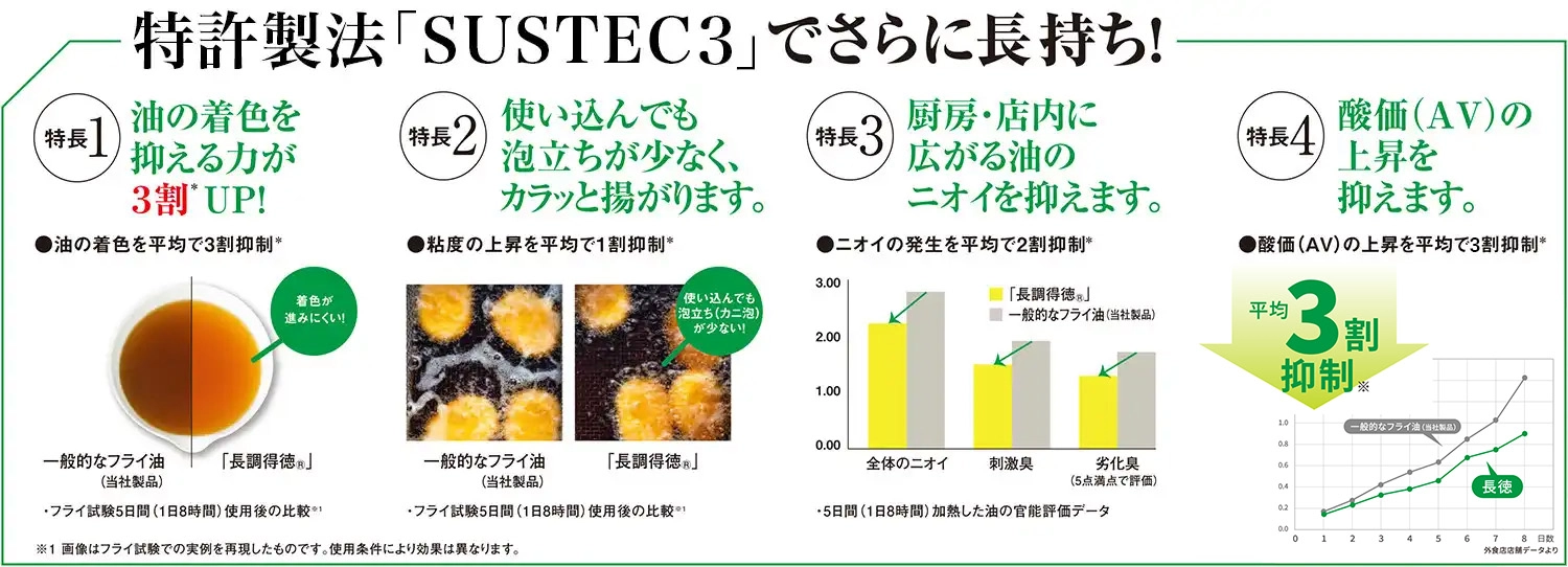 SUSTEC3