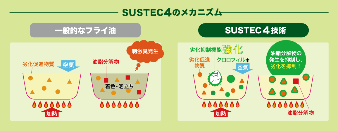 SUSTEC4