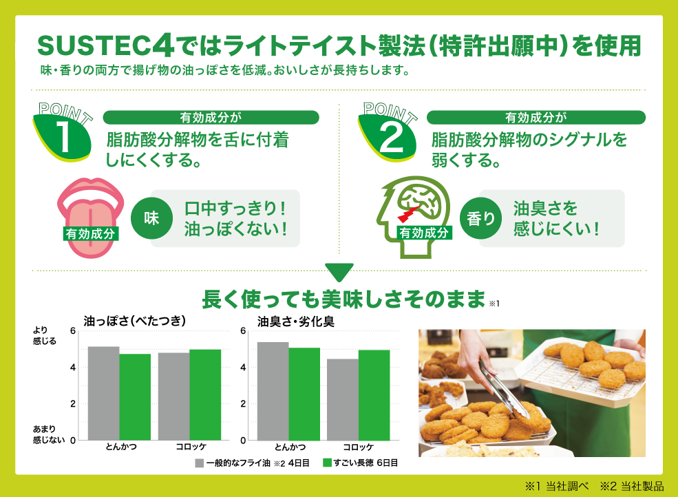 SUSTEC4