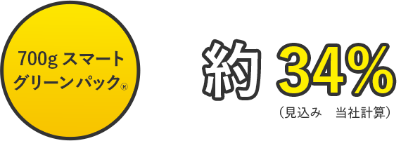 一番しぼりキャノーラ油約34%減