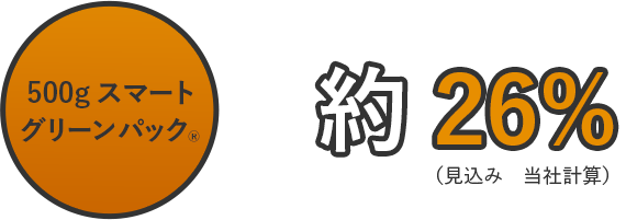 純正ごま油約26％減