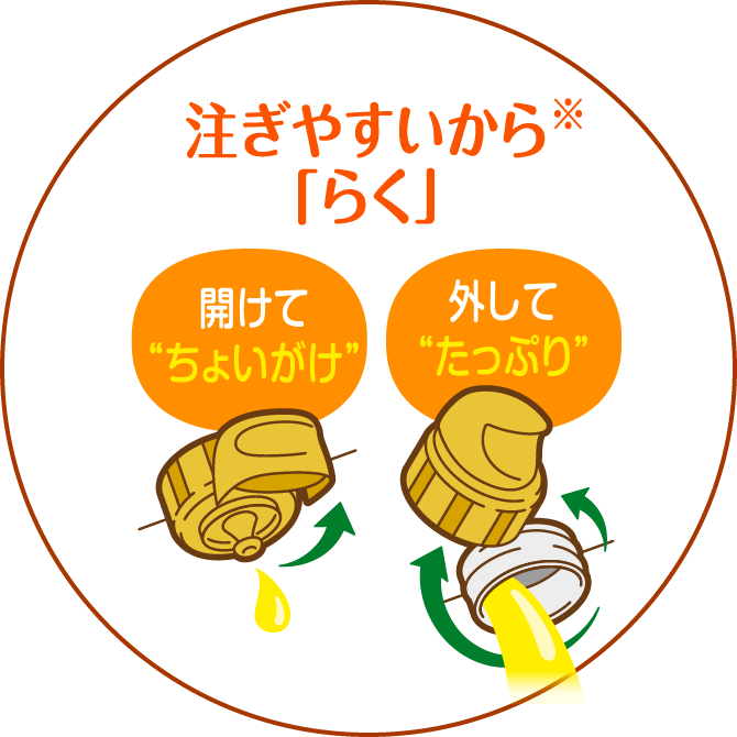 注ぎやすいから「らく」開けてちょいがけ・外してたっぷり