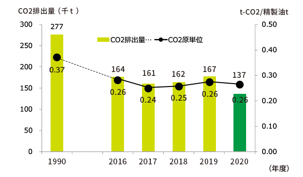 CO2中長期削減目標