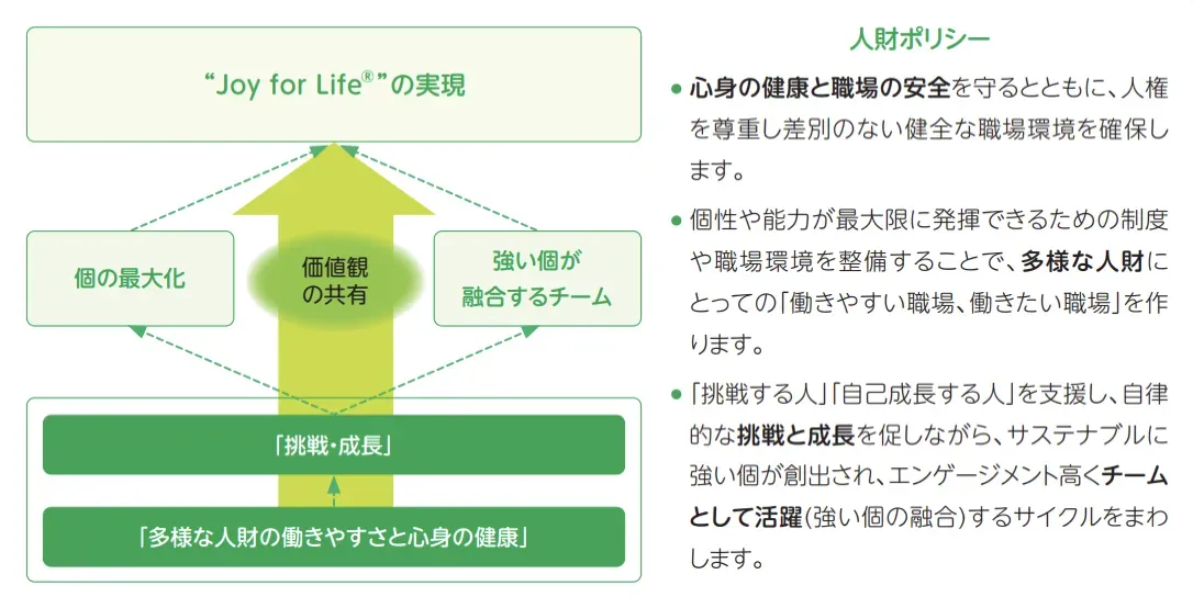人財ポリシー