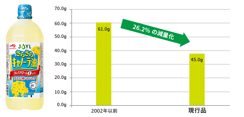 1000gエコボトル　ボトル重量推移