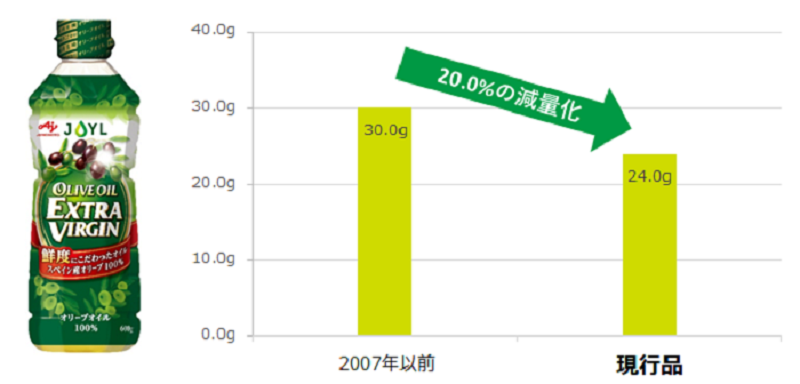 waste_reduction_img05_20220913.png