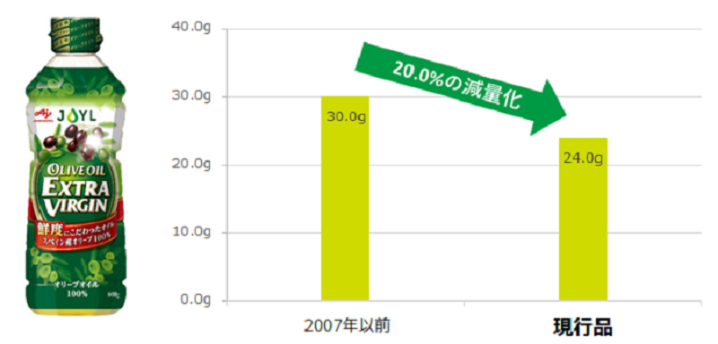 600gUD*Ecopet Pet weight trends