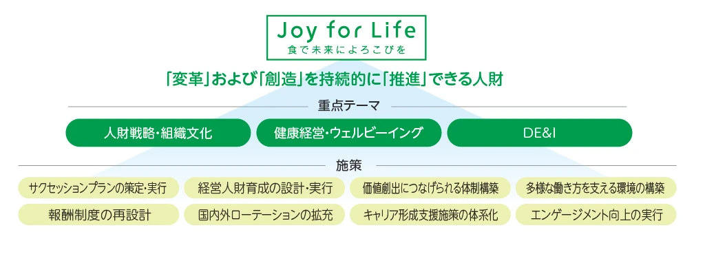 今後の展望図